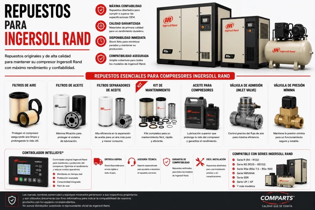 Repuestos para Ingersoll Rand