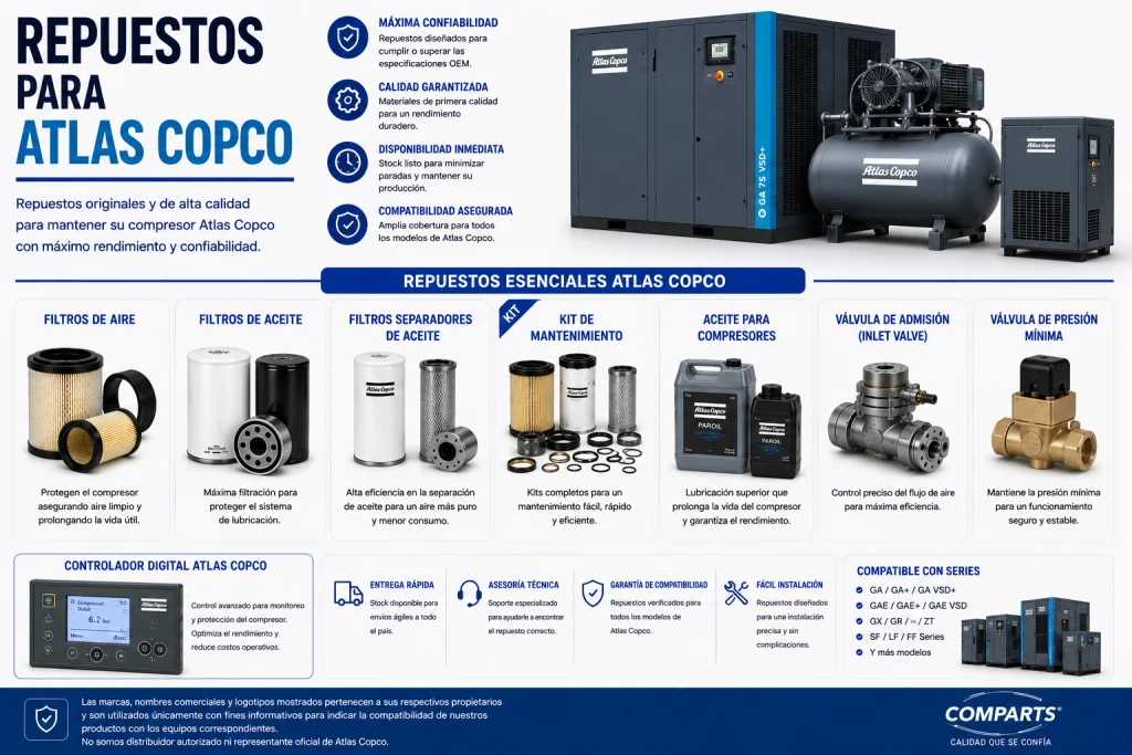 Repuestos para compresores atlas copco 