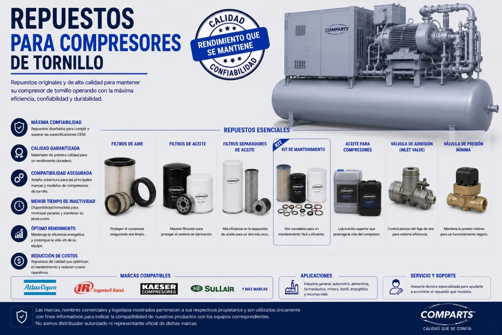Repuestos para compresores de aire industriales