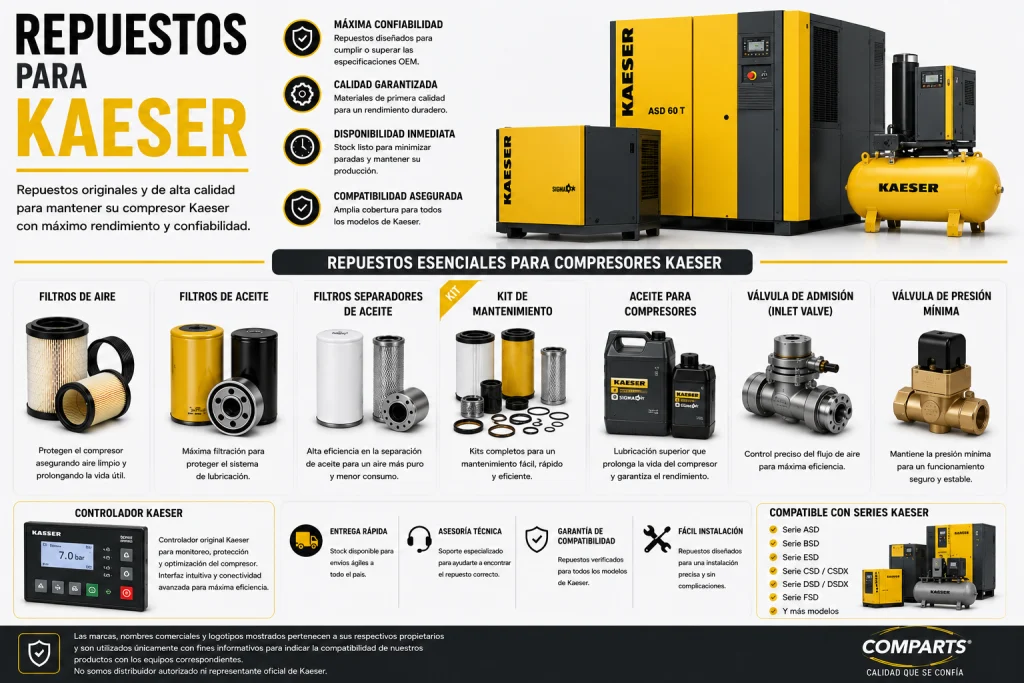 Repuestos Para kaeser compresores